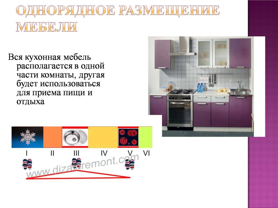 Презентация кухни мебель