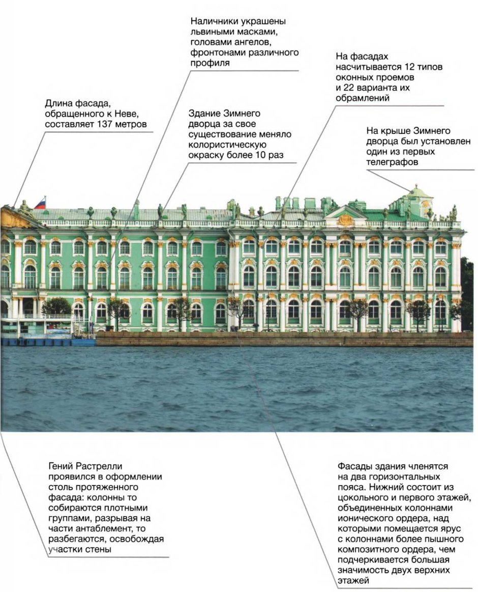 Большой старый Эрмитаж в Санкт-Петербурге