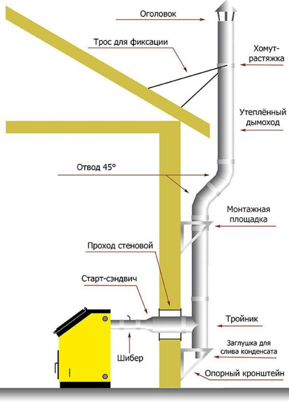 Короб для дымохода
