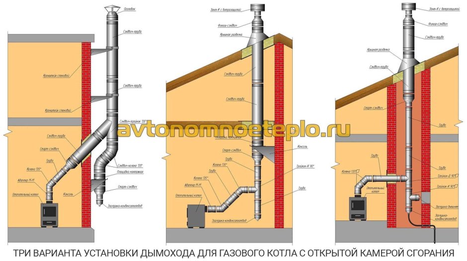 Дымоход 110 для банной печи