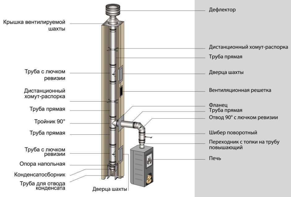 Дымоход в деревянном доме
