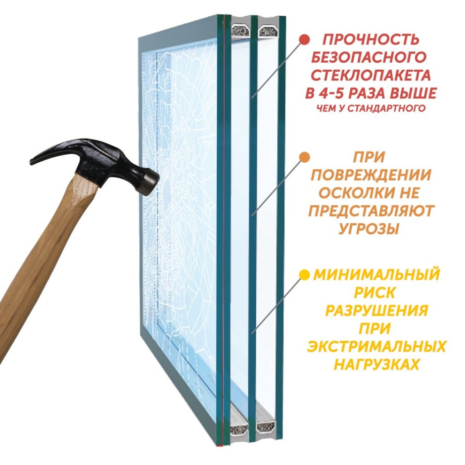 Стеклопакет триплекс