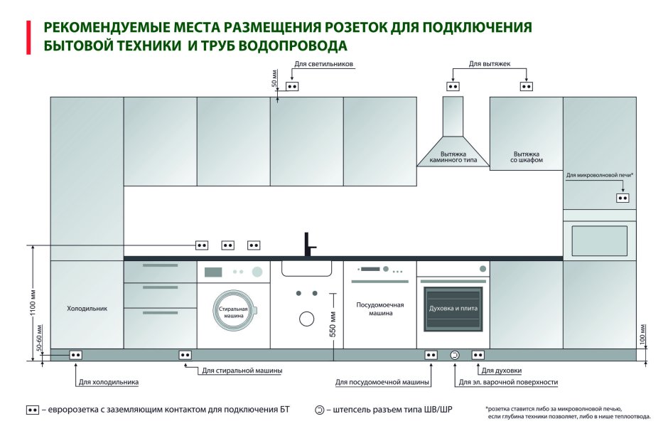 Встраиваемые розетки для кухни