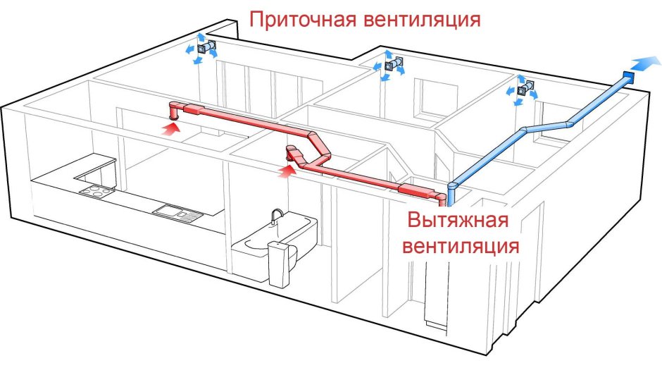 Принудительная приточно-вытяжная вентиляция схемы