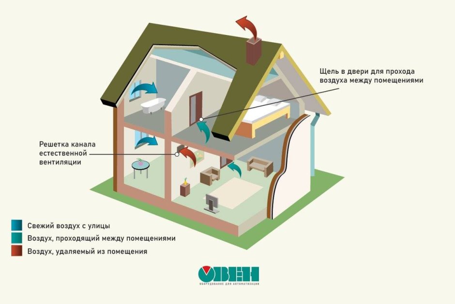 Вытяжная естественная вентиляция d160