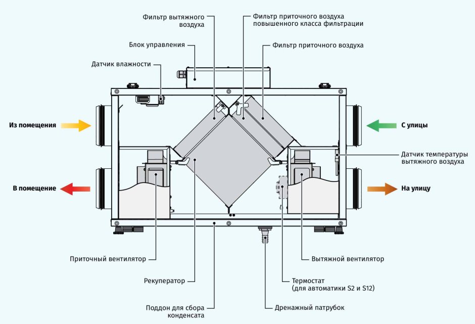 Blauberg Ultra l250-е s12