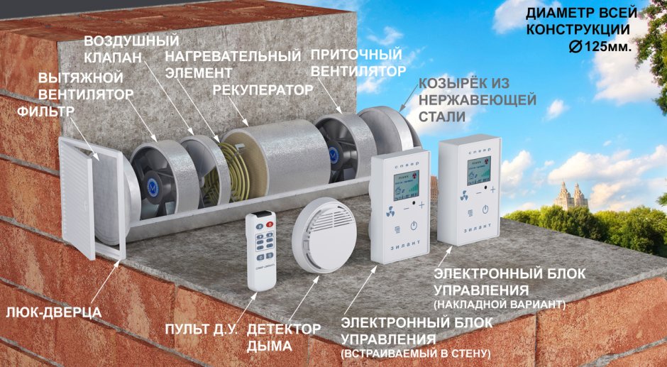 Рекуператор Zilant СПВВР кр 125