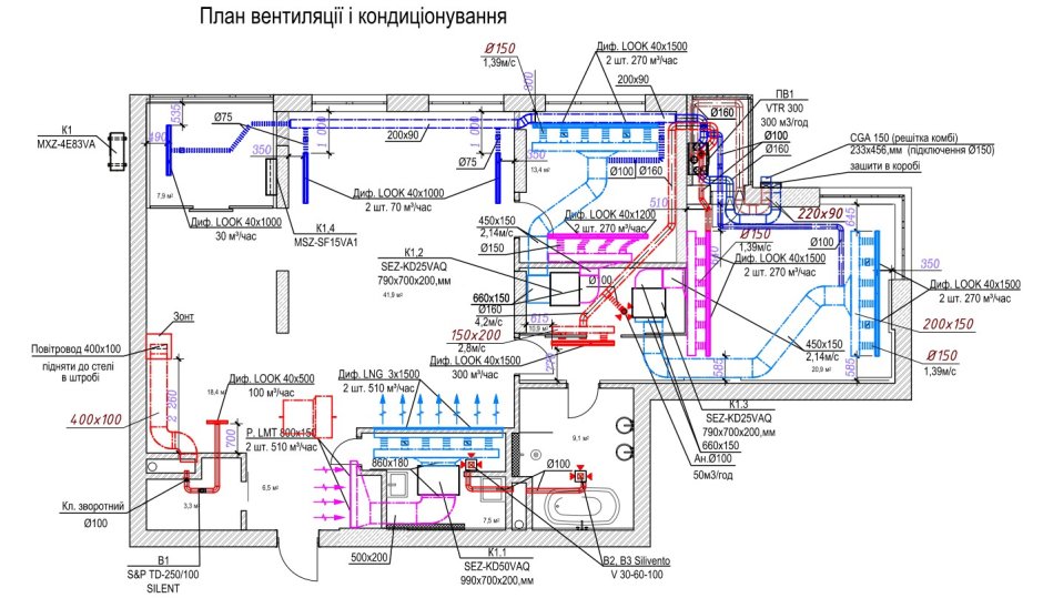 Вытяжная приточная приточно-вытяжная система вентиляции схема