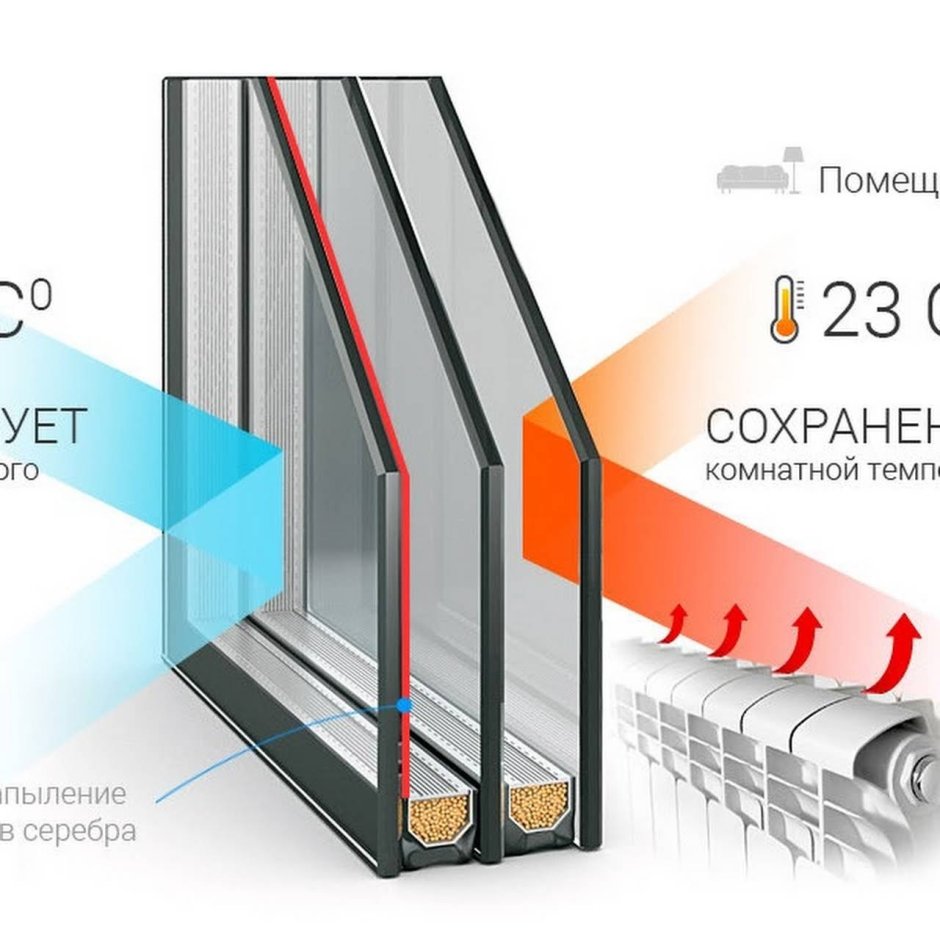 Энергосберегающее (низкоэмиссионное) стекло