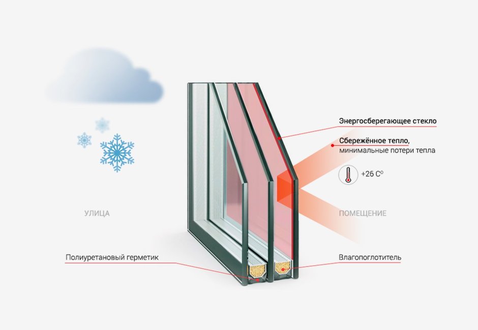 Энергосберегающий стеклопакет