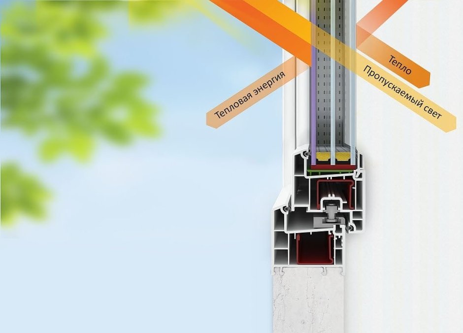 Окно термо 6500