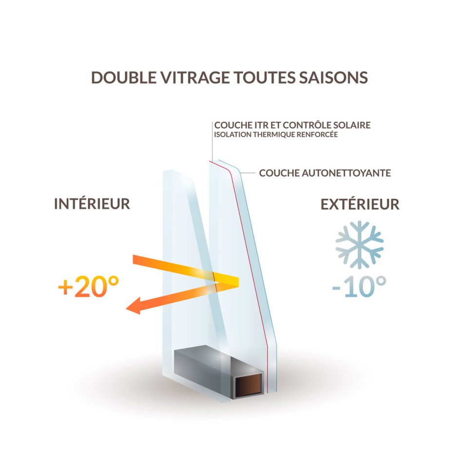 Пластиковые окна баннер