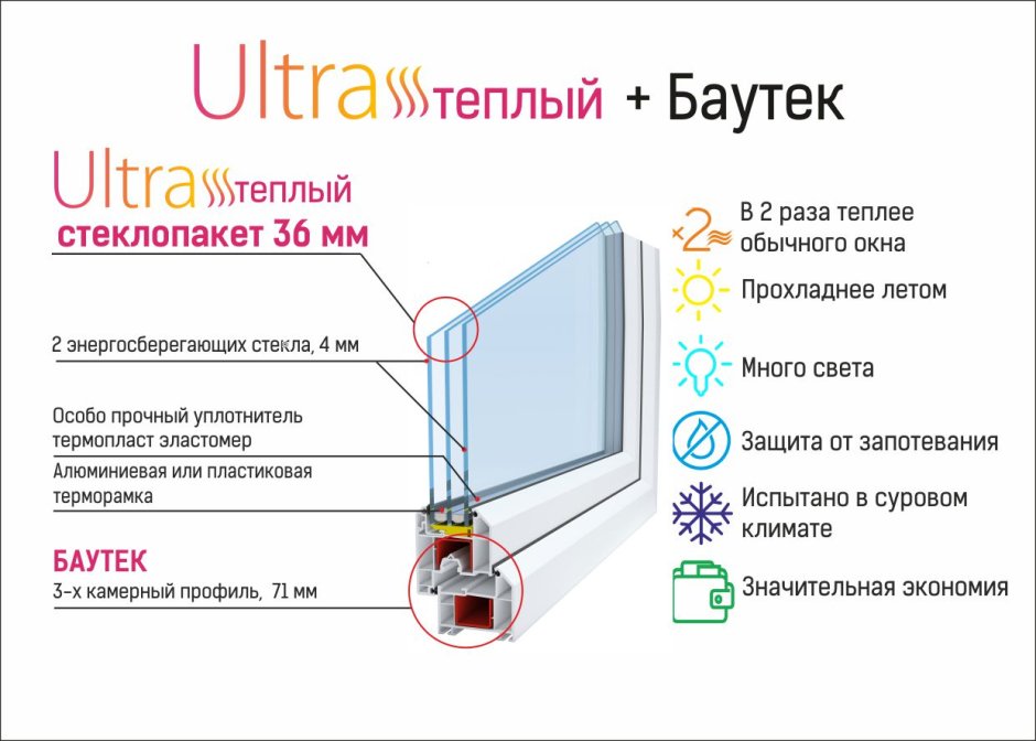 Пластиковые окна реклама
