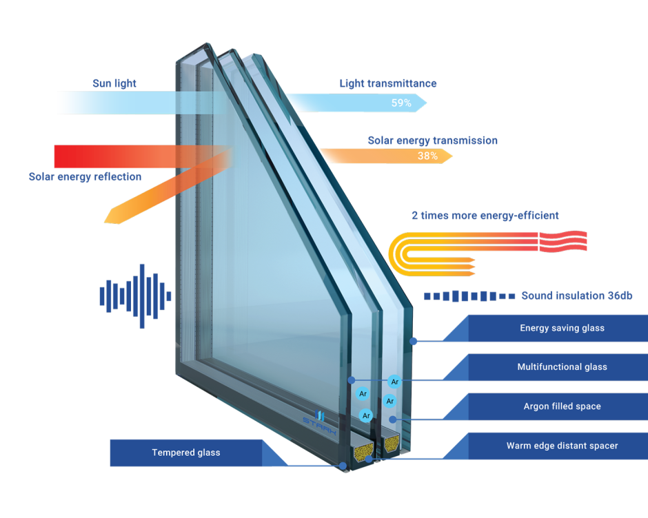 Мультифункциональный стеклопакет