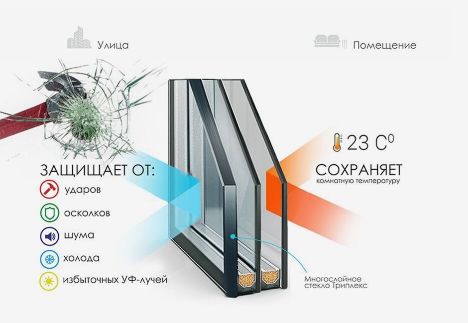 Энергосберегающие окна