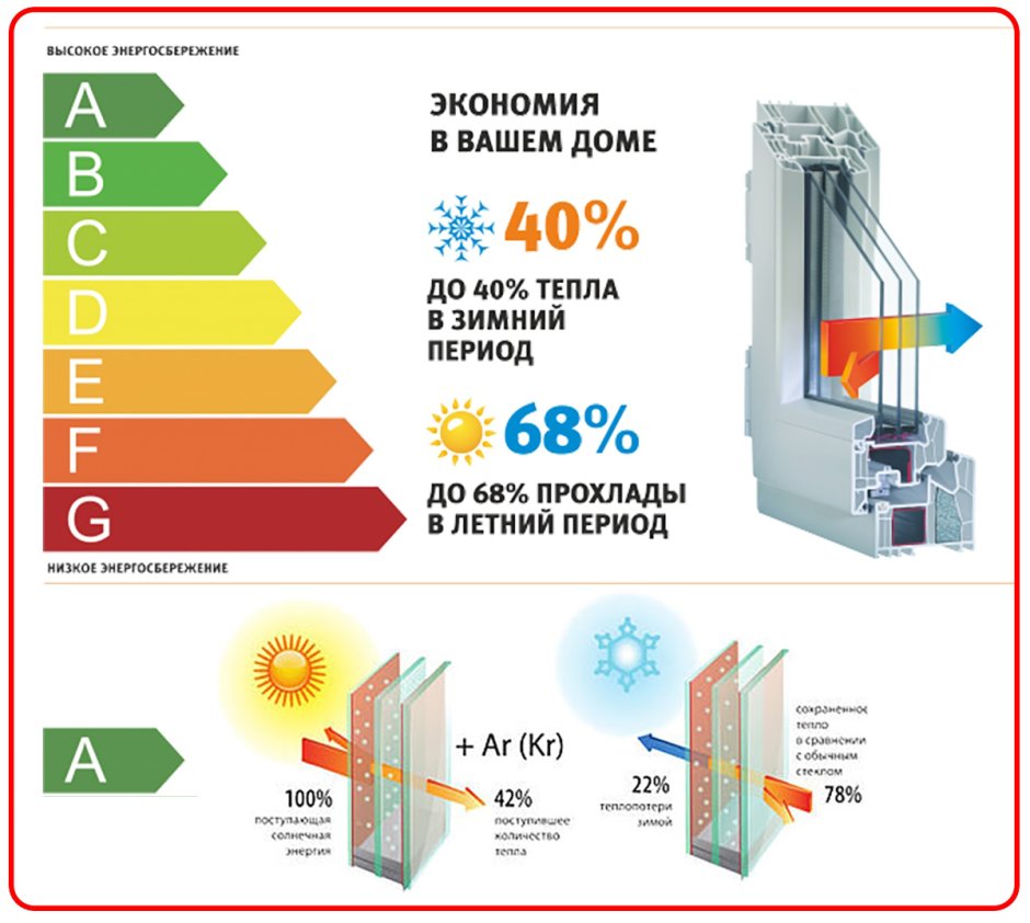 Формулы энергосберегающих стеклопакетов