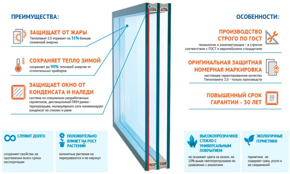 Металлопластиковые окна
