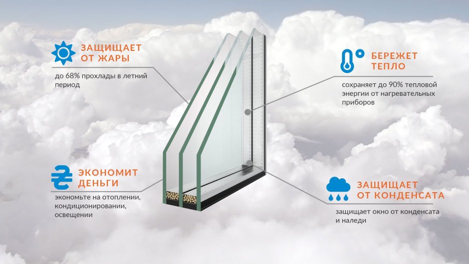 Рехау окна энергосберегающие энергосберегающий стеклопакет