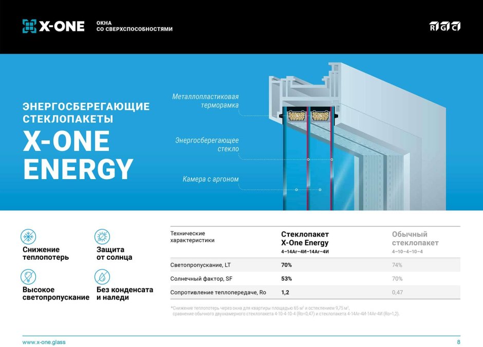 Энергосберегающие окна