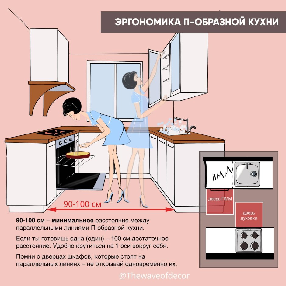 Шторы чертеж