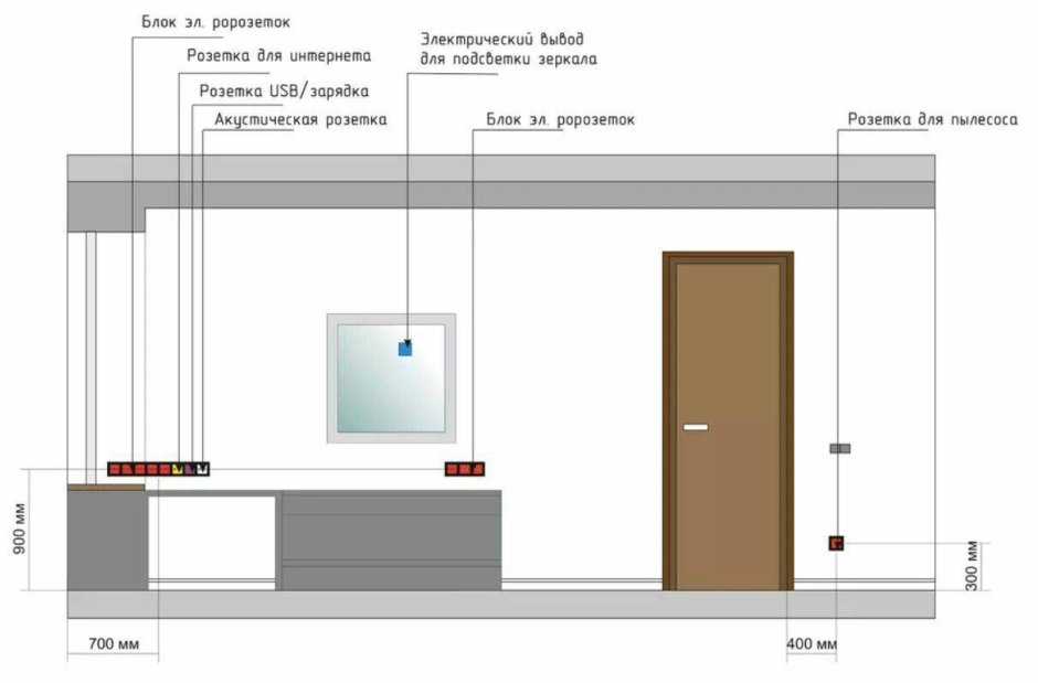 Эргономика спальни