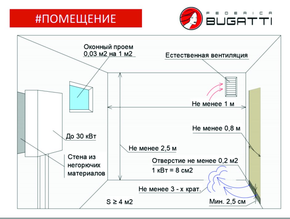 Замер кухни
