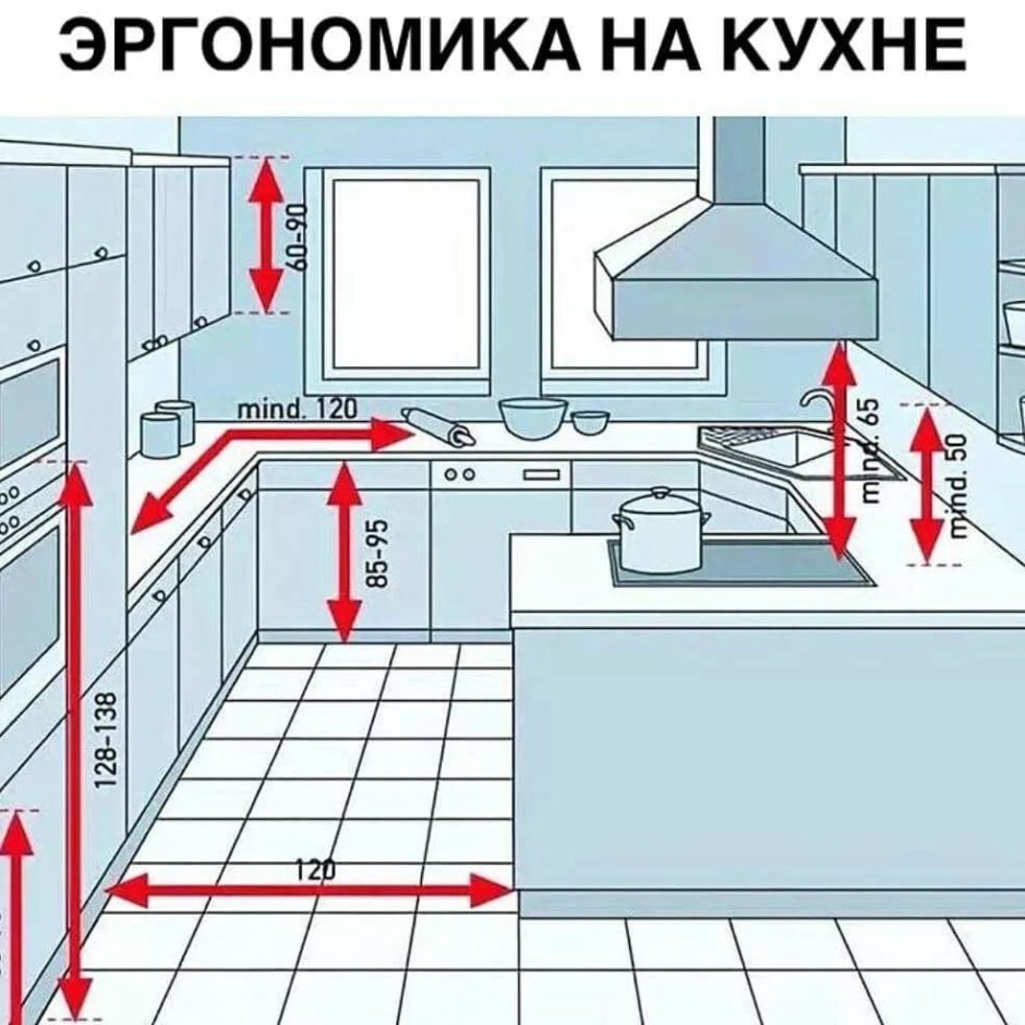 Эргономика кухни