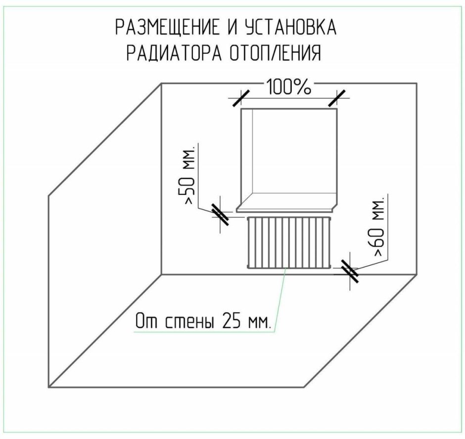 Эргономика рабочего места на кухне