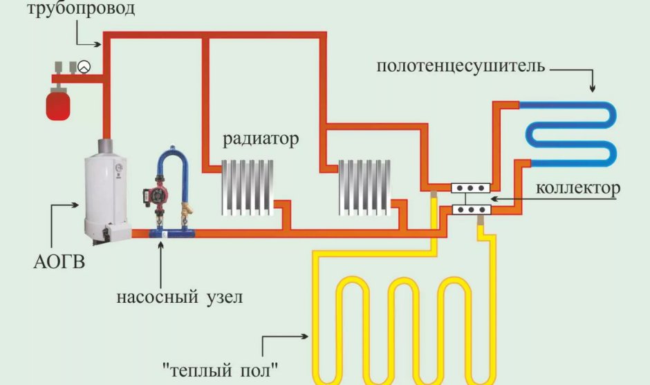 Схема системы отопления здания 200 кв