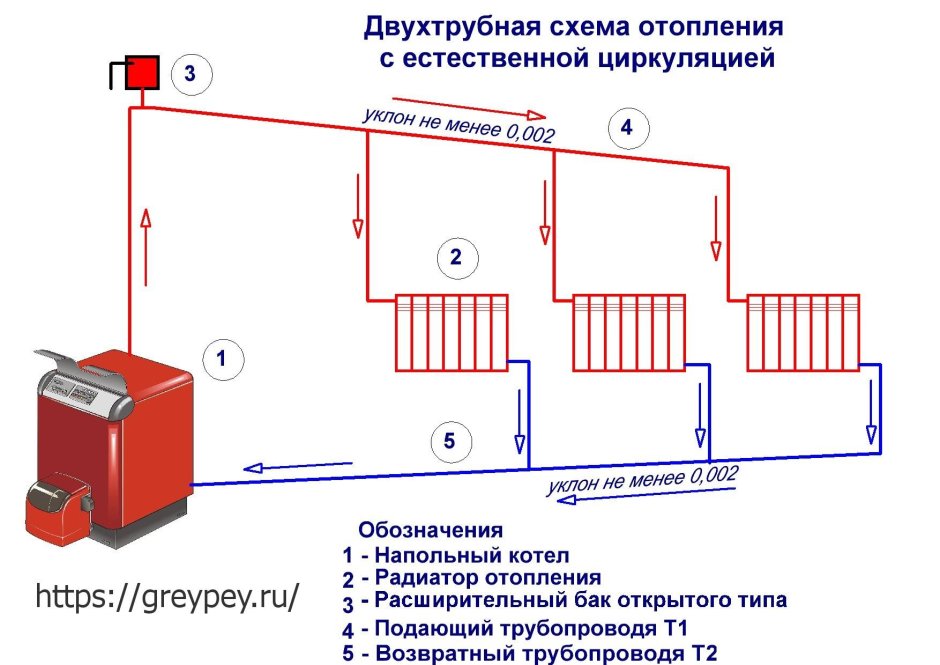 Инженерные коммуникации в частном доме
