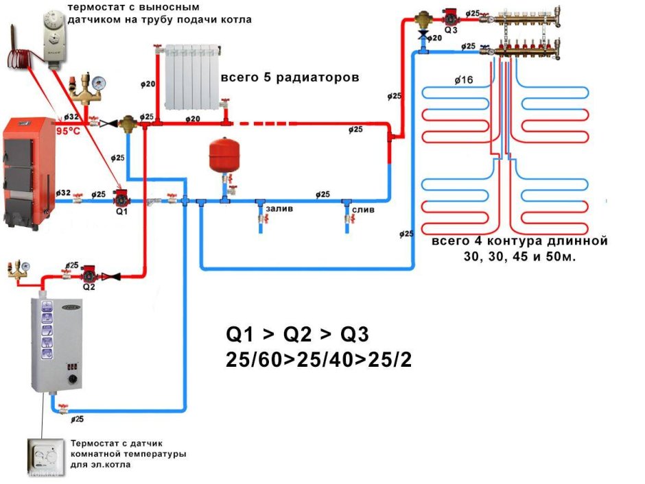 Схема подключения радиаторов отопления к газовому котлу