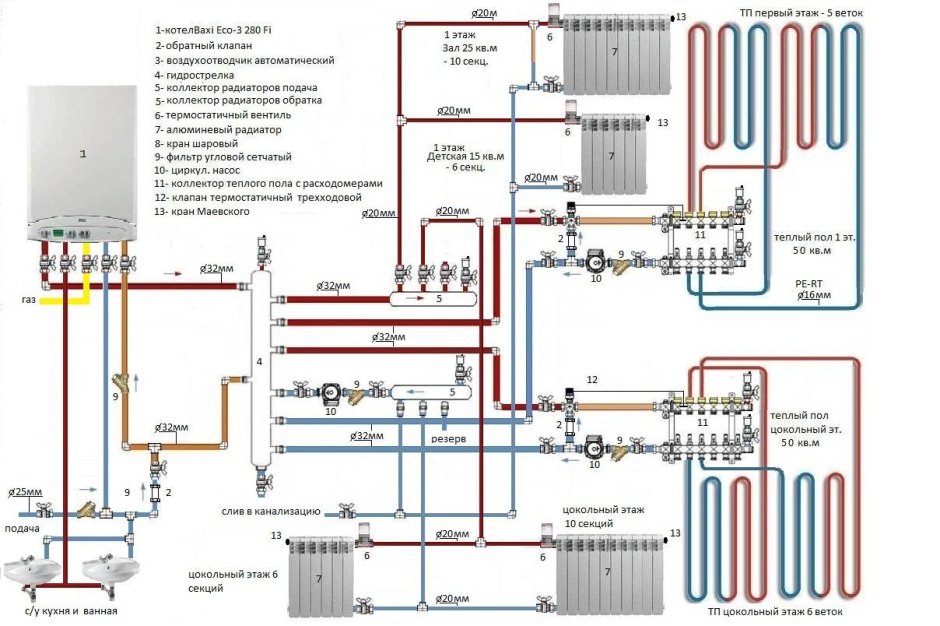 Газовая котельная в частном доме