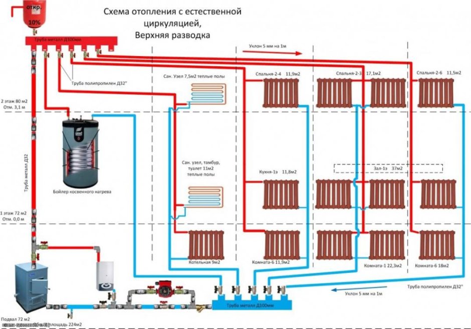 Схема подключения насоса к газовому котлу отопления