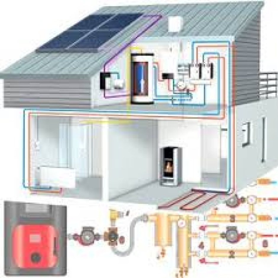 Газовый котел для отопления частного дома 80 м2