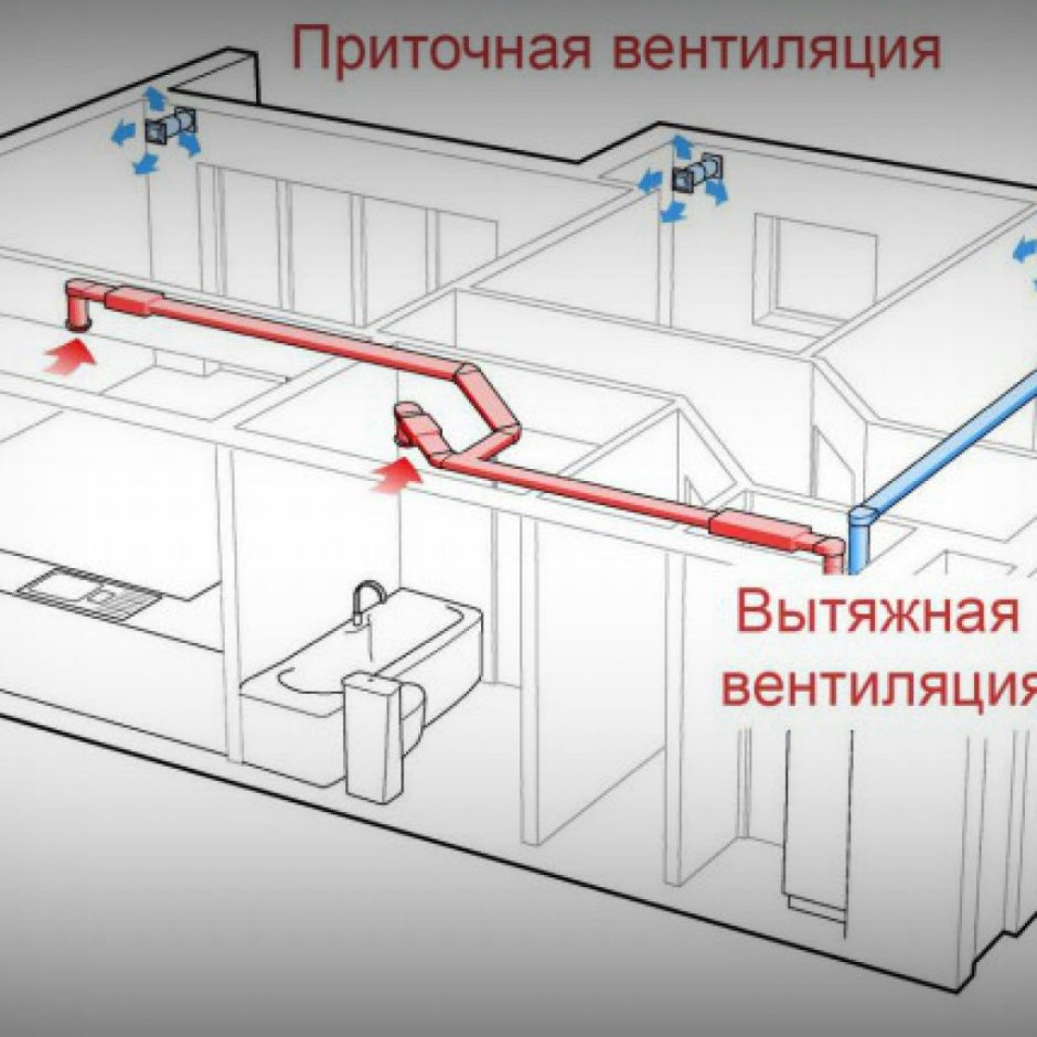Вытяжка для вентиляции в ванной
