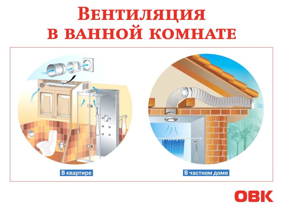 Вентиляционный короб в туалете