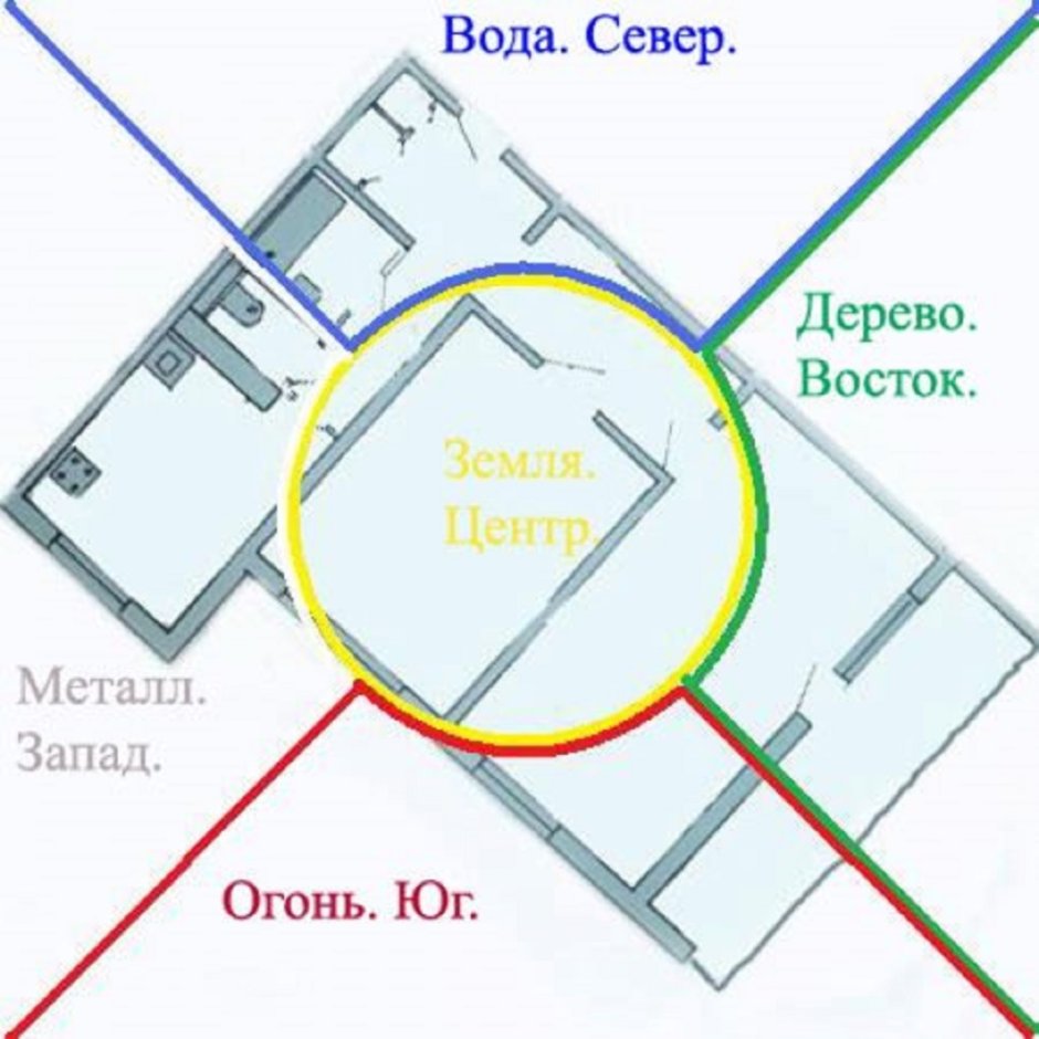 Расположение кровати по феншуй