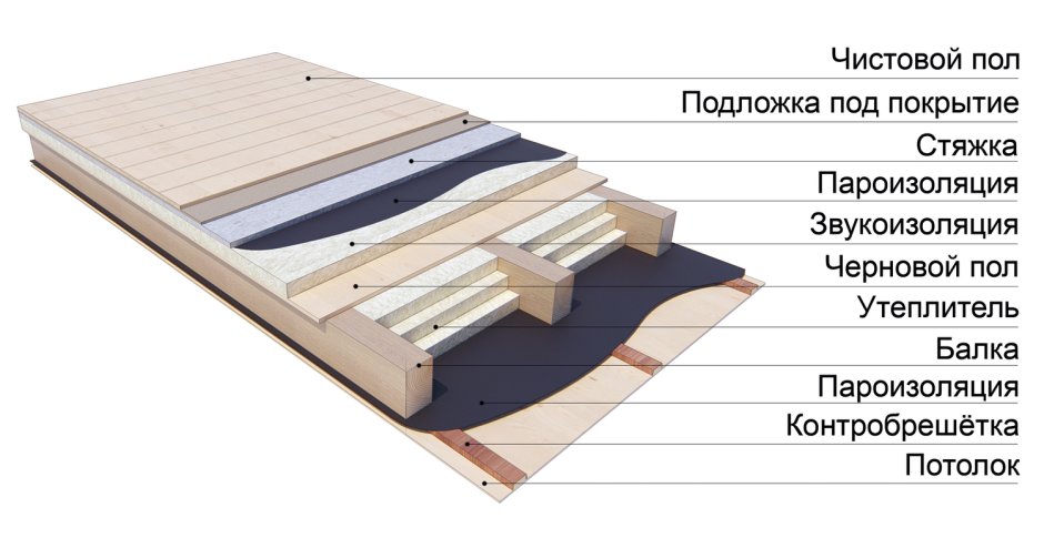 Лаги для пола из доски 50х150