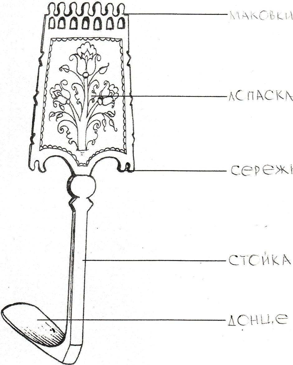 Резные прялки