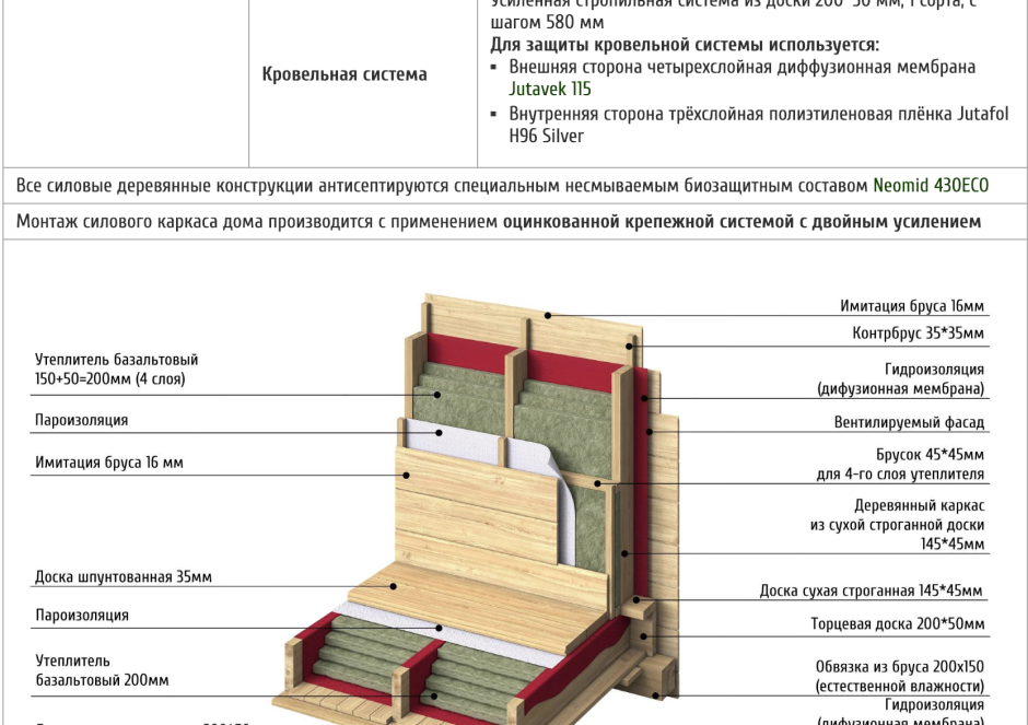 Схема монтажа каркасного дома