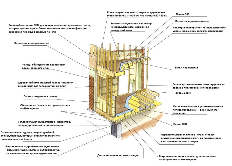 Wall framing studs