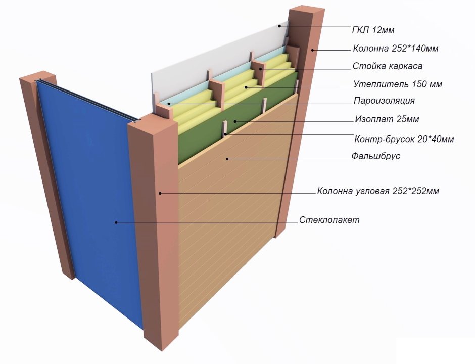 Гипрок OSB каркасная стена