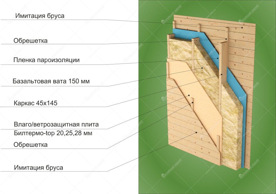 Каркасные стены толщиной 200 мм с утеплителем