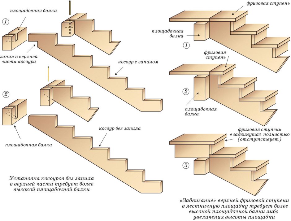 Ширина доски для косоура для деревянной лестницы