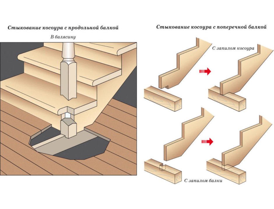 Схема ступеней лестницы с подступенками