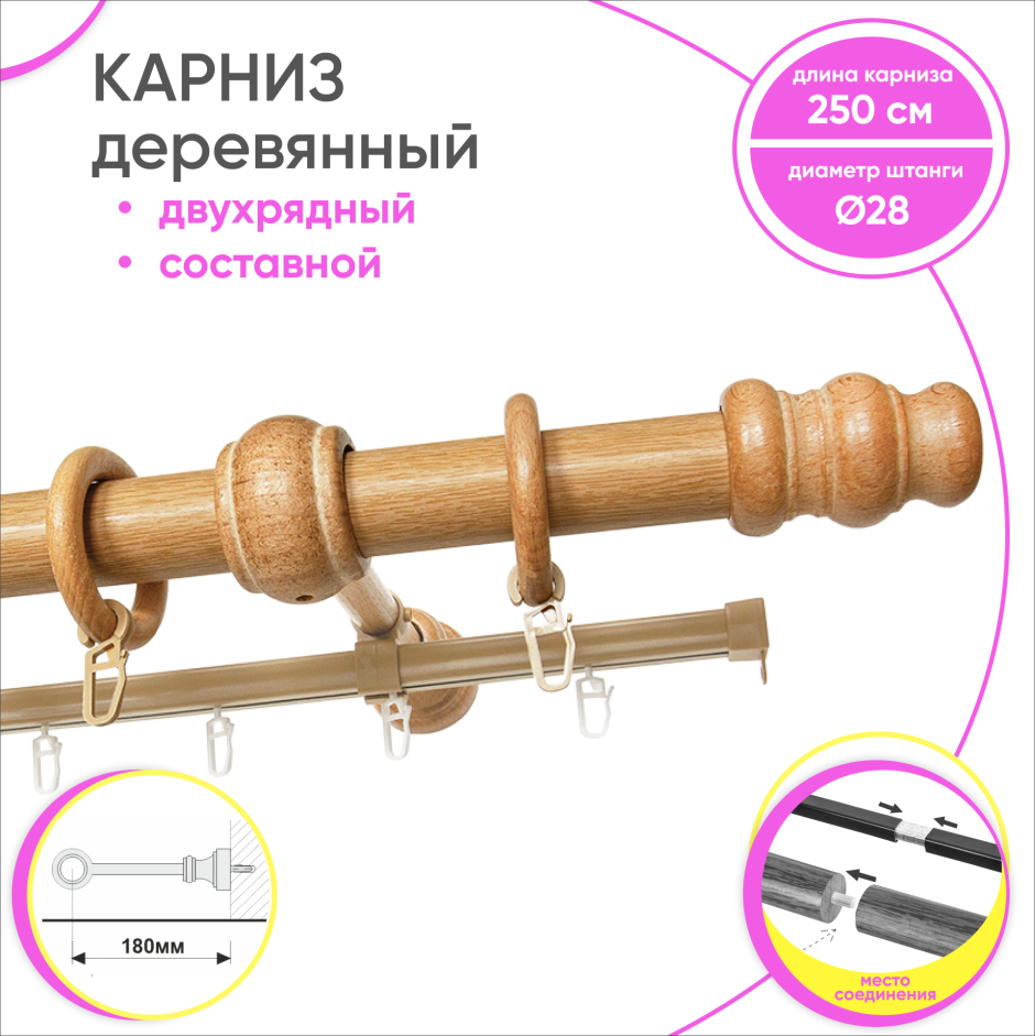 Карниз для тюли