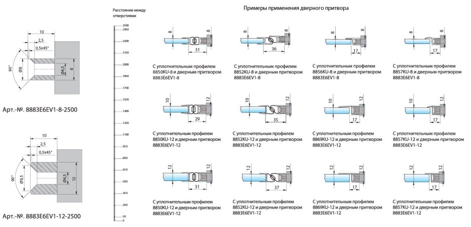 Двери с притвором и без