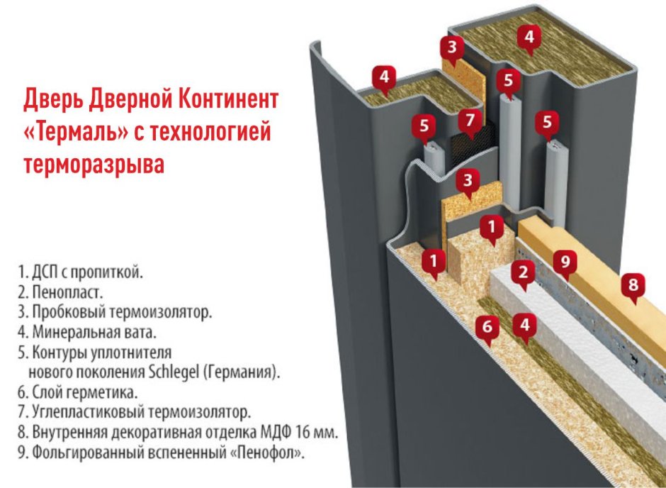 Дверное полотно доборная планка