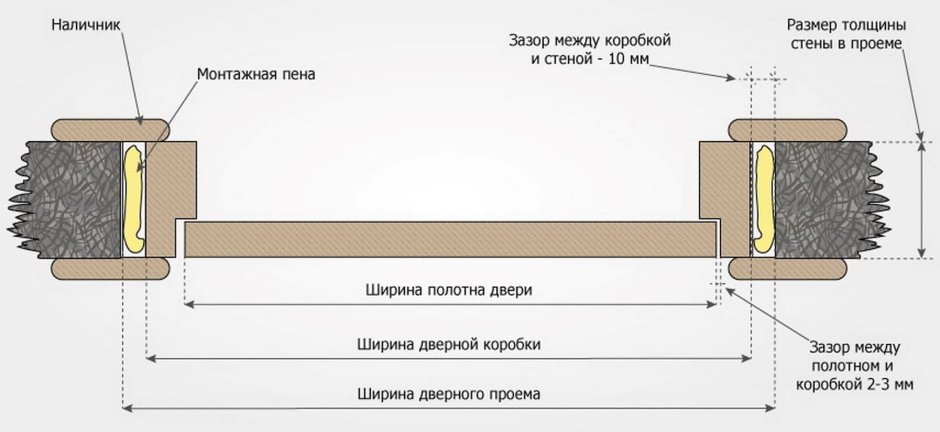 Дверь противопожарная шумоизоляционная с притвором