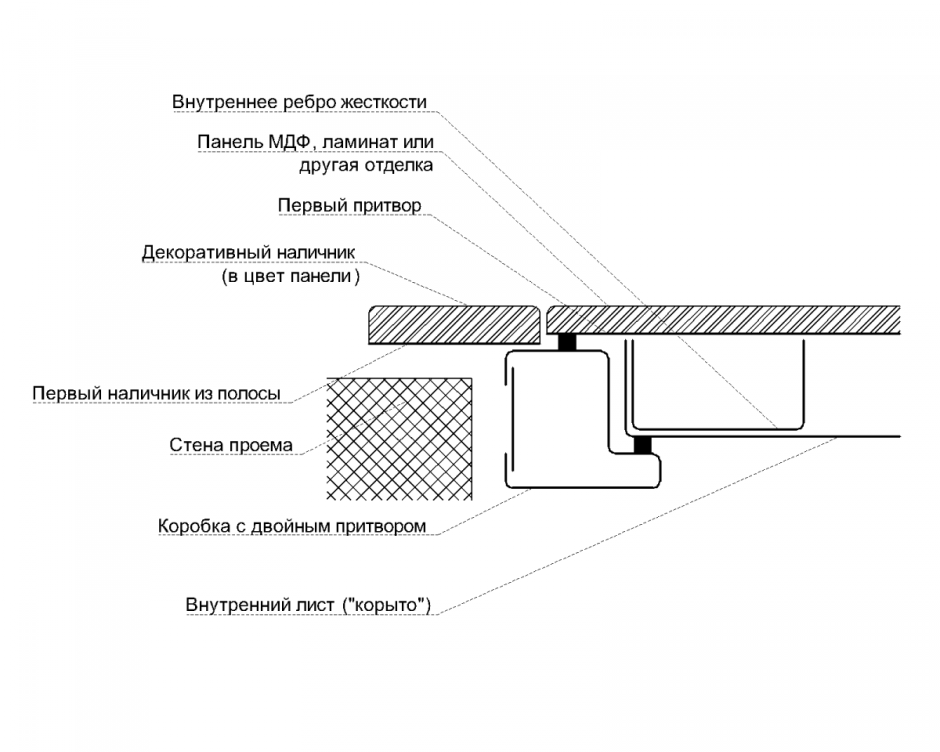Коробка дверная глубина 75 двойной притвор